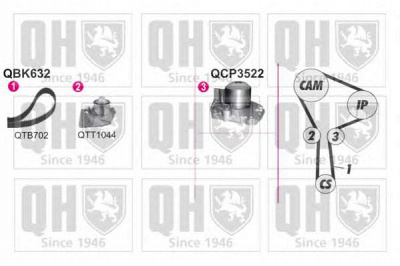 QUINTON HAZELL qbpk6320 -  Водяной насос + комплект зубчатого ремня